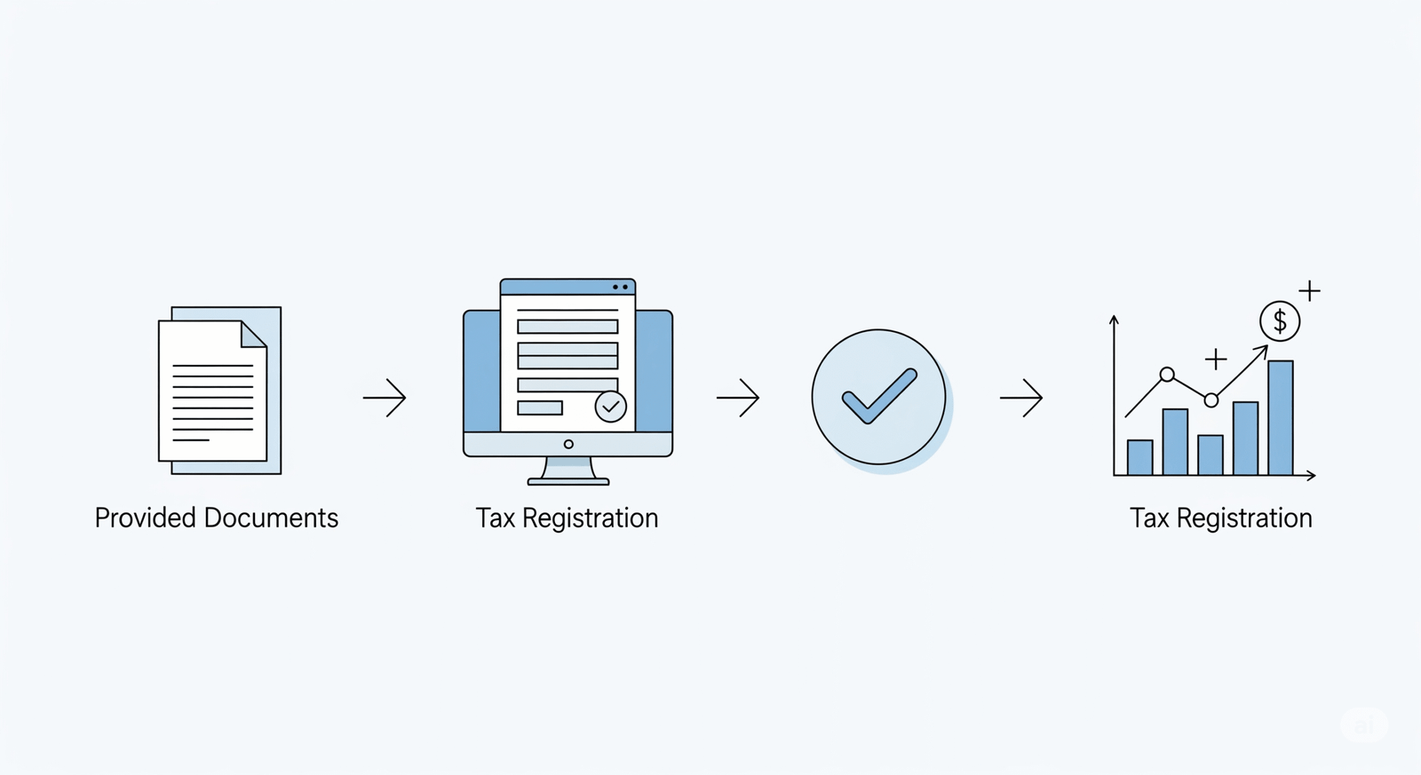 Business professional completing corporate tax registration forms on a laptop, with financial documents and calculator on the desk.